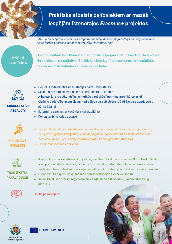 Praktisks atbalsts dalībniekiem ar mazāk iespējām īstenotajos Erasmus+ projektos | Skolu izglītība