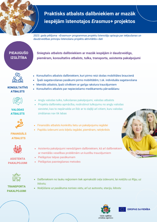 Praktisks atbalsts dalībniekiem ar mazāk iespējām īstenotajos Erasmus+ projektos | Pieaugušo izglītība