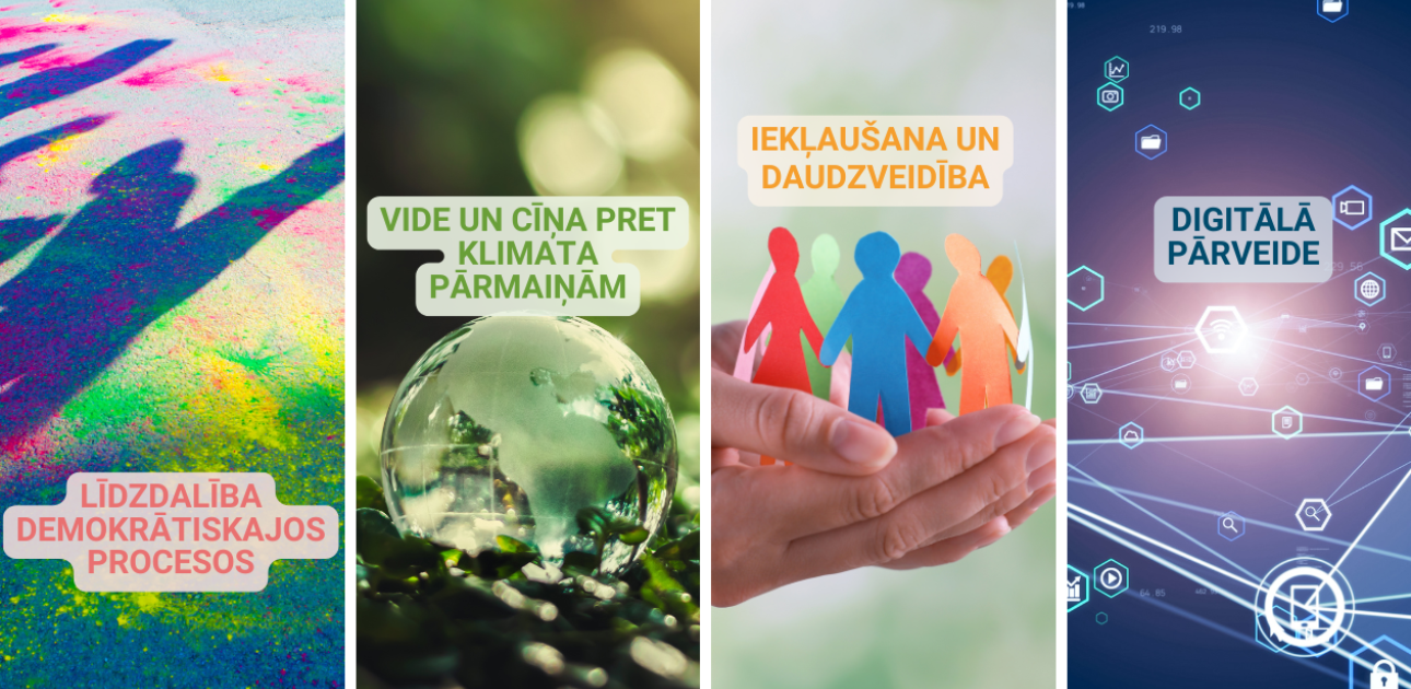 Erasmus+ horizontālās prioritātes ar attēliem par iekļaušanu, līdzdalību, zaļo un  digitālo pārveidi