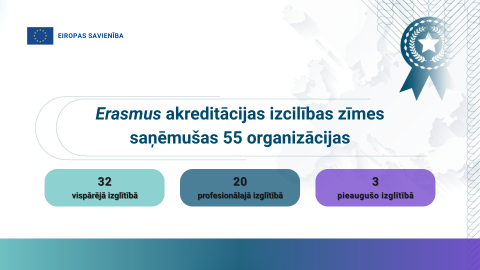 Erasmus akreditācijas izcilības zīmes 